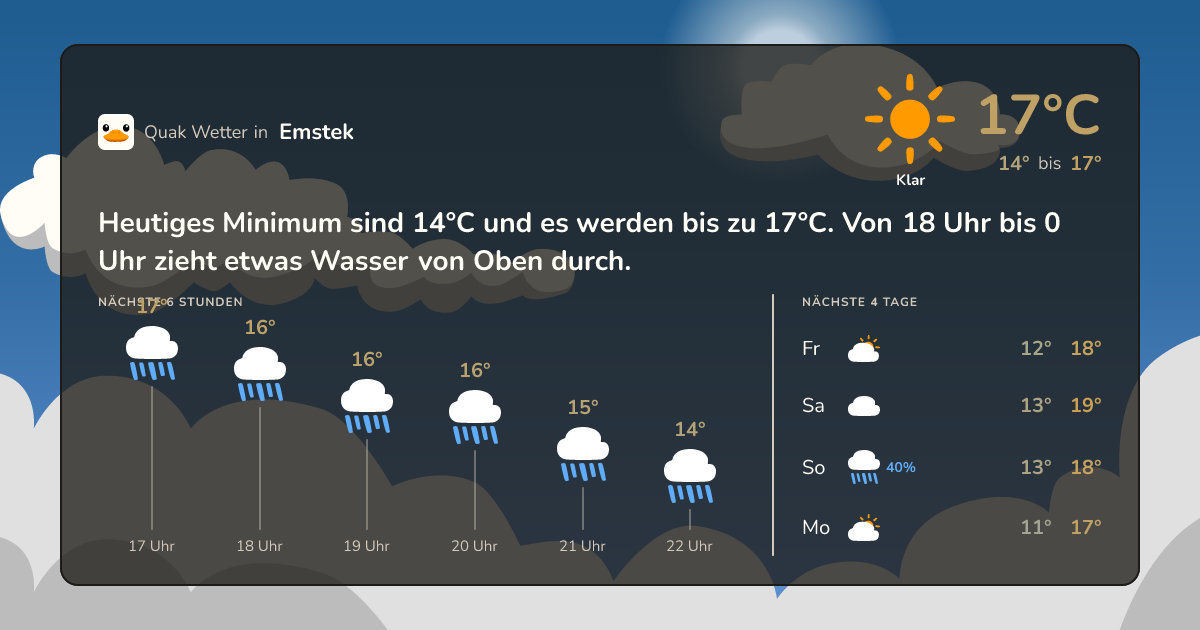 Wettervorschau Emstek – 7-Tage Vorhersage