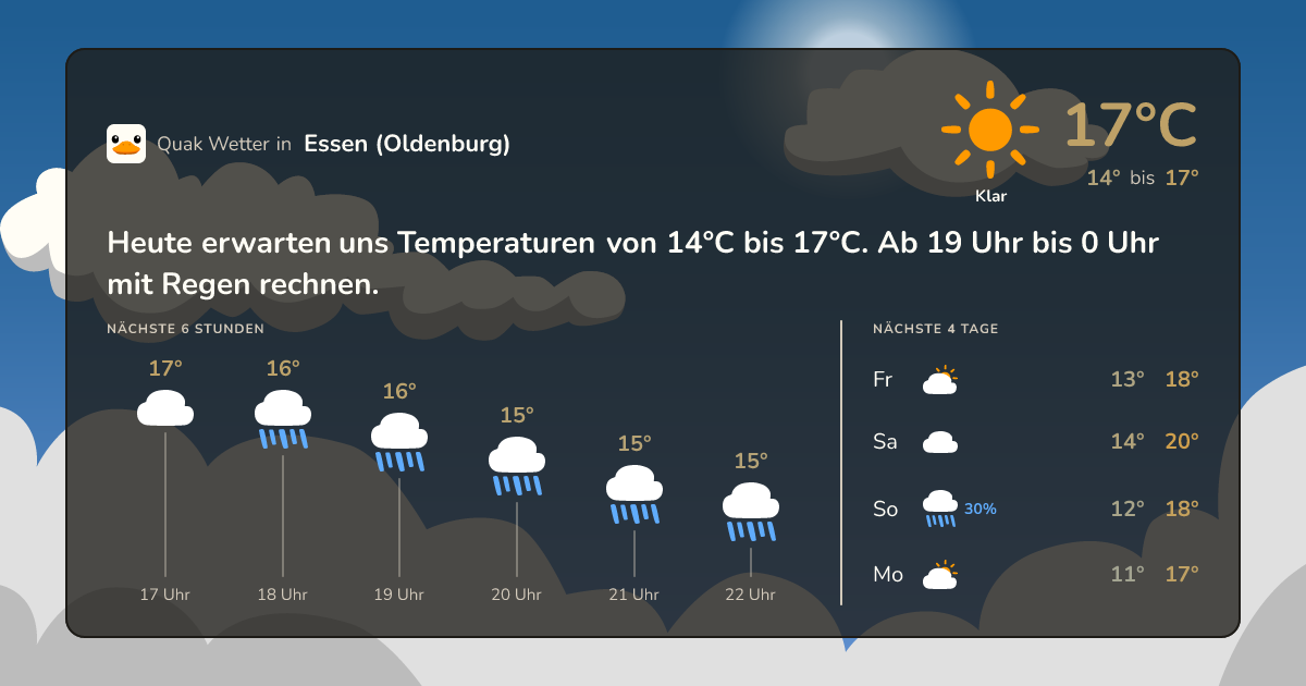 Wettervorschau Essen (Oldenburg) – 7-Tage Vorhersage