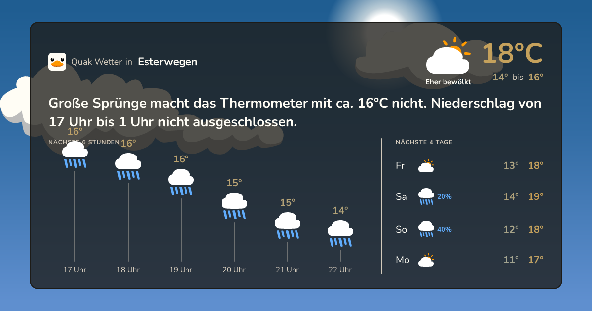 Wettervorschau Esterwegen – 7-Tage Vorhersage