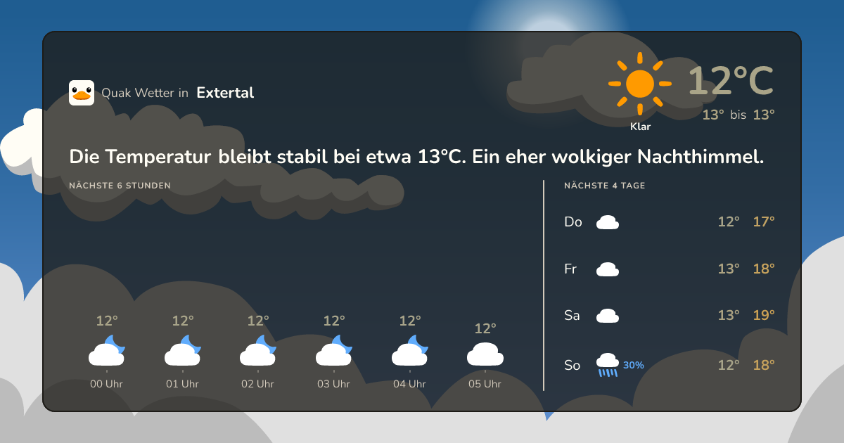 Wettervorschau Extertal – 7-Tage Vorhersage