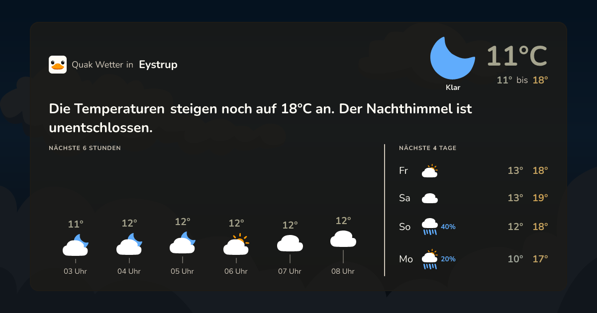 Wettervorschau Eystrup – 7-Tage Vorhersage