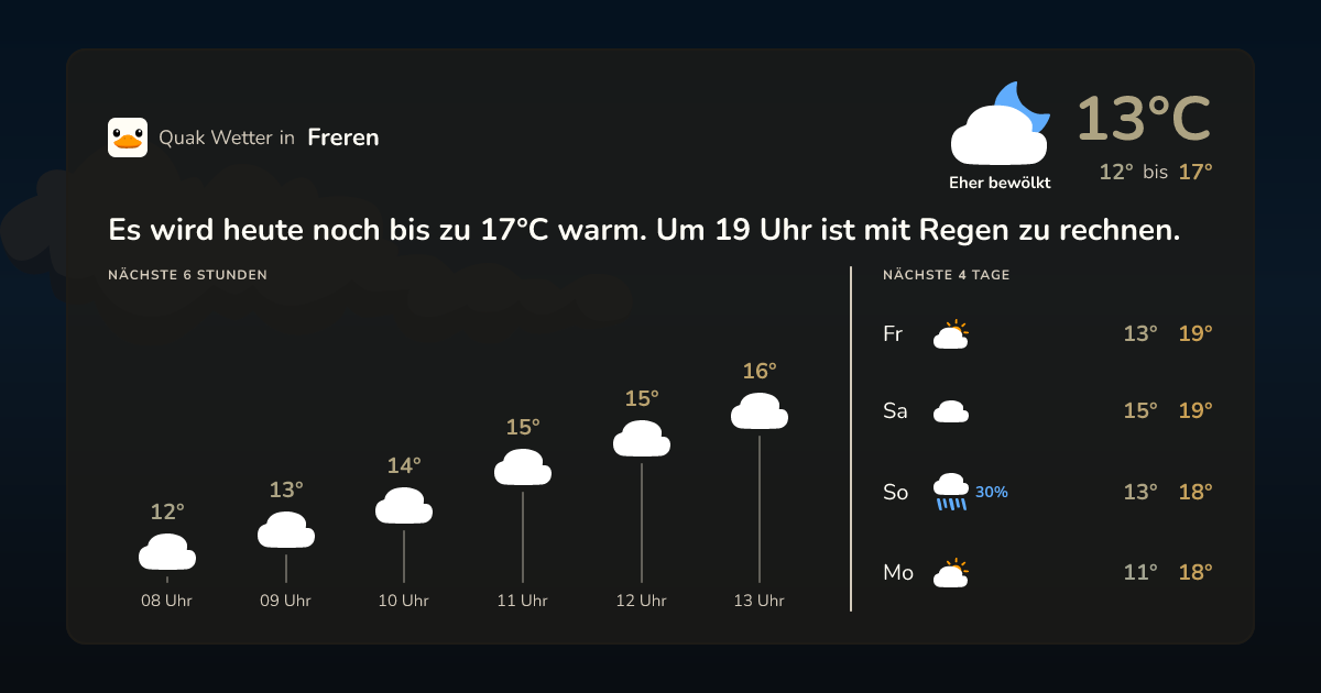Wettervorschau Freren – 7-Tage Vorhersage