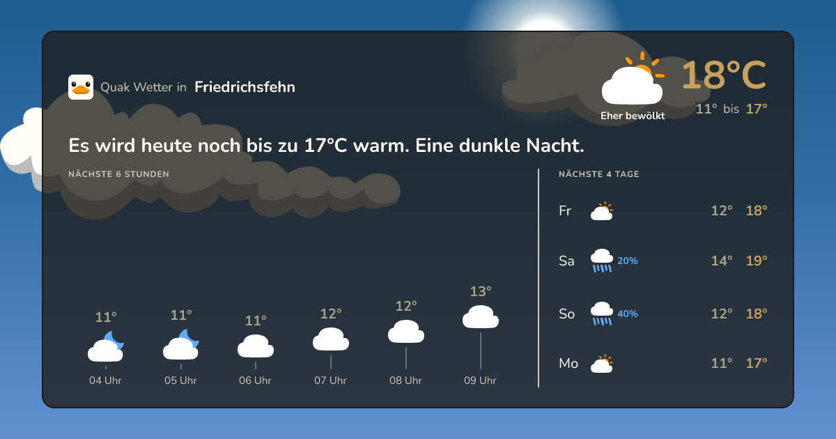 Quak Wetter-Widget Friedrichsfehn