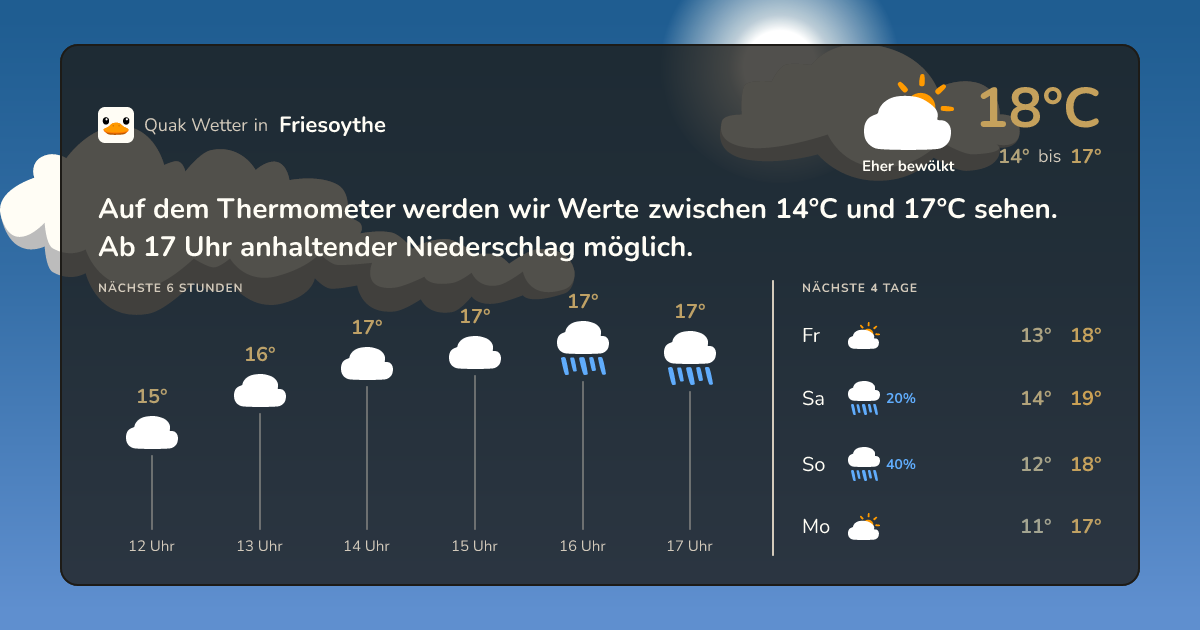 Wettervorschau Friesoythe – 7-Tage Vorhersage