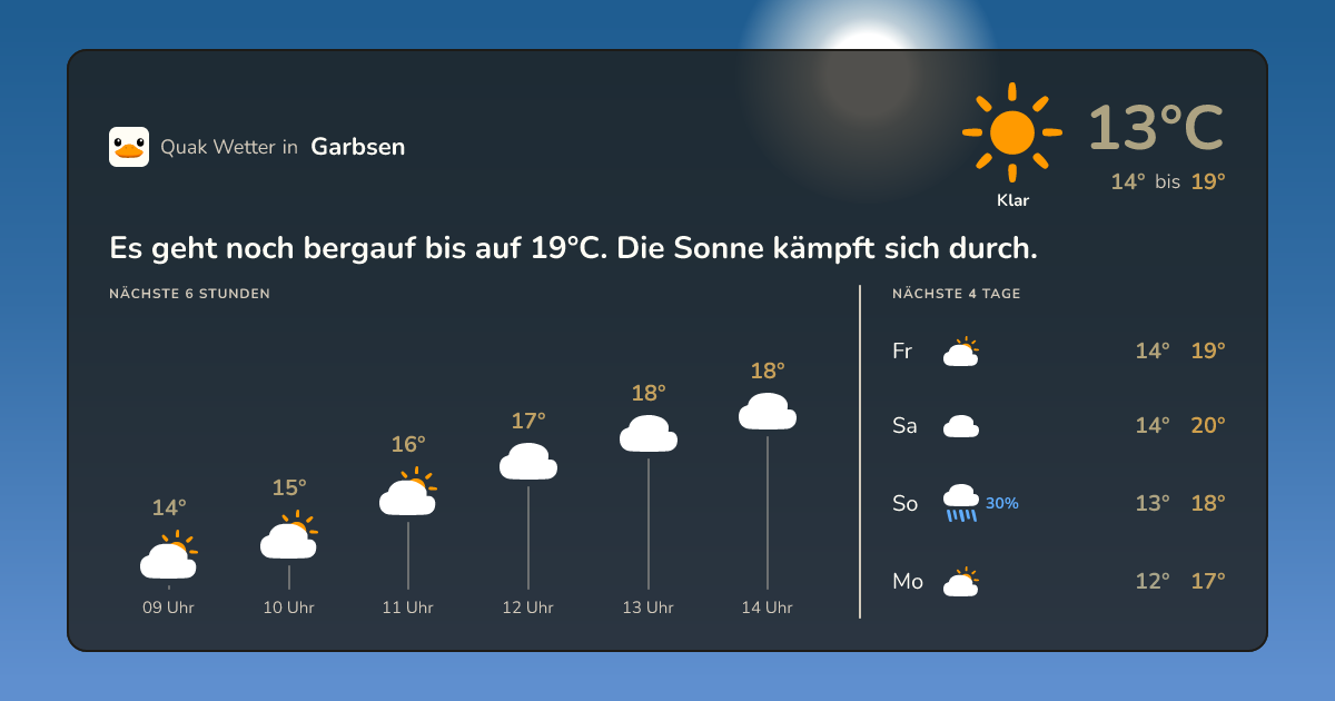 Quak Wetter-Widget Garbsen