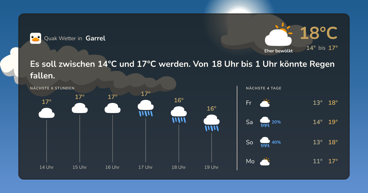 Wettervorschau Garrel – 7-Tage Vorhersage