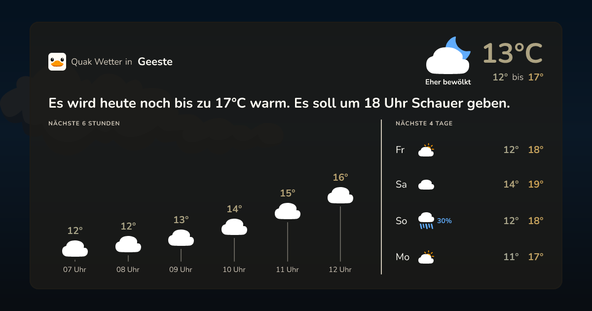 Wettervorschau Geeste – 7-Tage Vorhersage