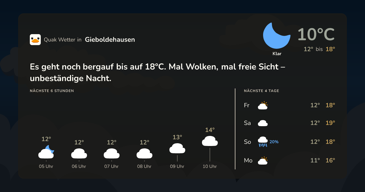 Quak Wetter-Widget Gieboldehausen
