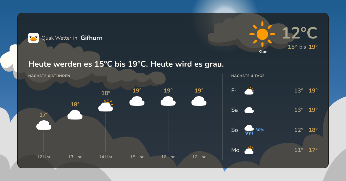 Wettervorschau Gifhorn – 7-Tage Vorhersage