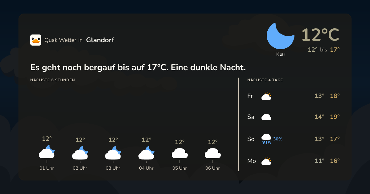 Wettervorschau Glandorf – 7-Tage Vorhersage