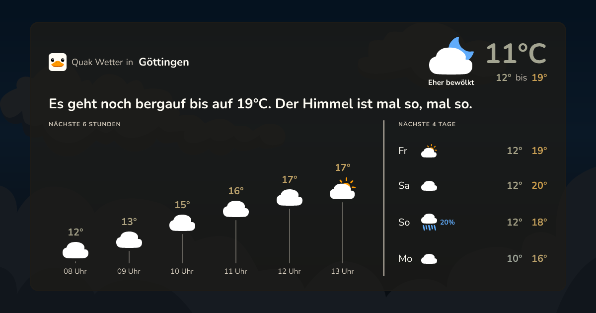 Quak Wetter-Widget Göttingen