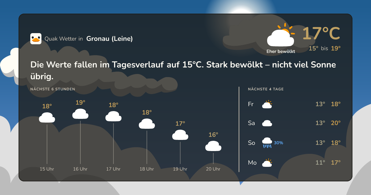 Wettervorschau Gronau (Leine) – 7-Tage Vorhersage