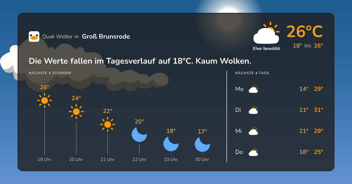 Wetter-Widget für Groß Brunsrode