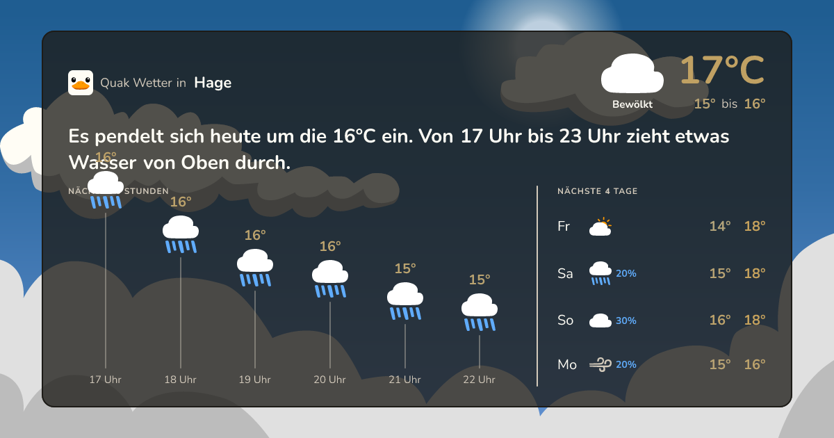 Quak Wetter-Widget Hage