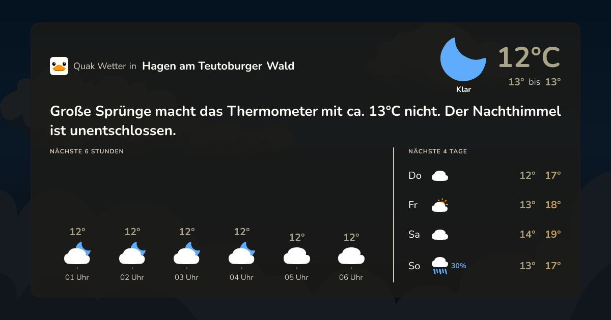Wettervorschau Hagen am Teutoburger Wald – 7-Tage Vorhersage