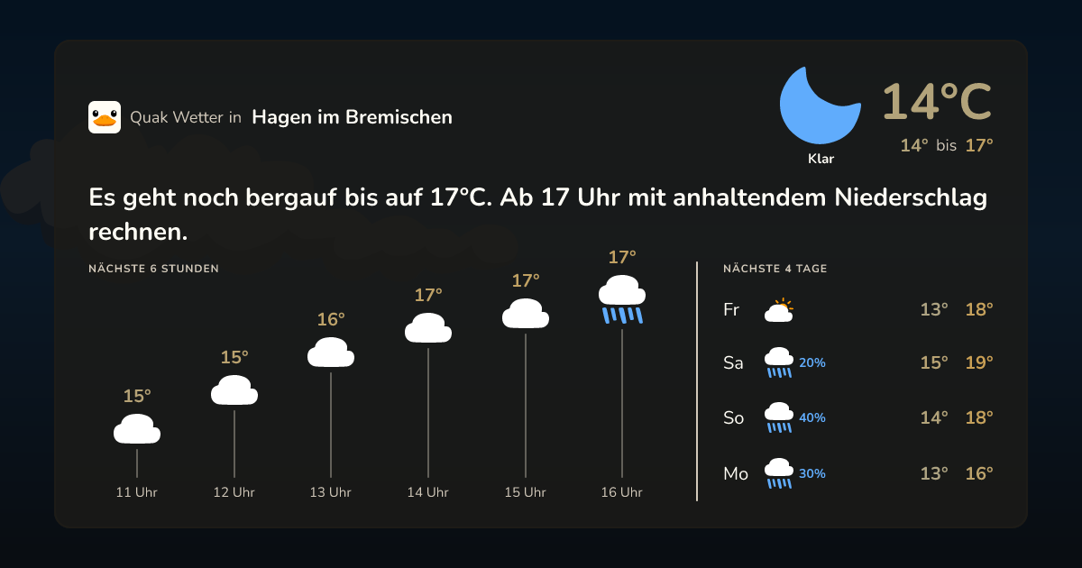 Quak Wetter-Widget Hagen im Bremischen