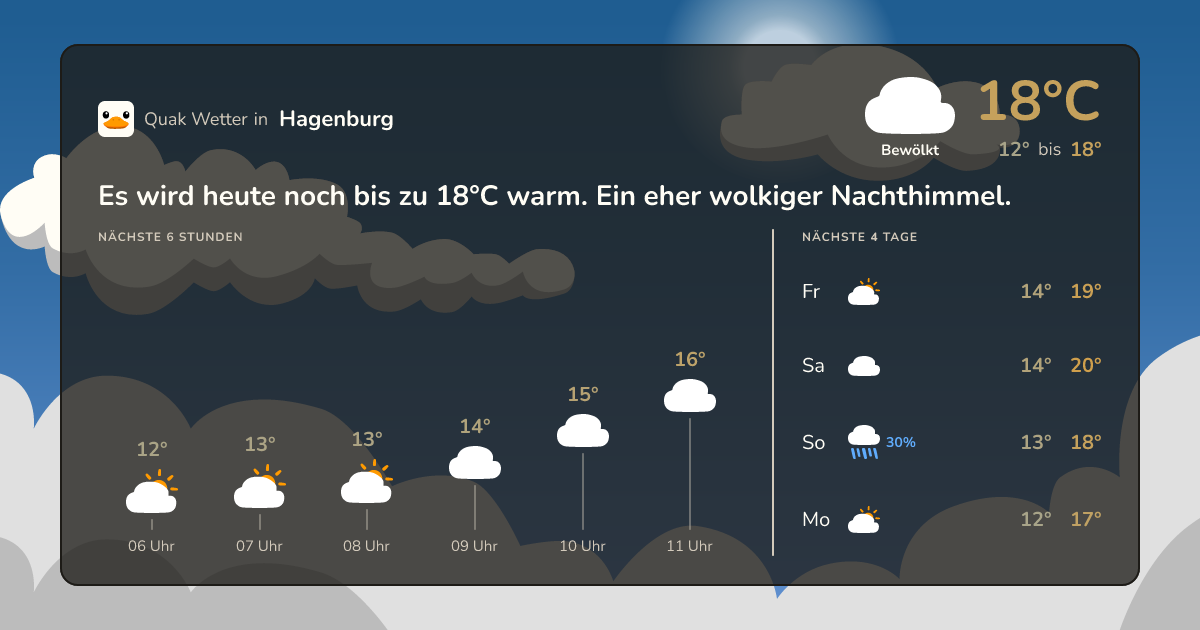 Wettervorschau Hagenburg – 7-Tage Vorhersage