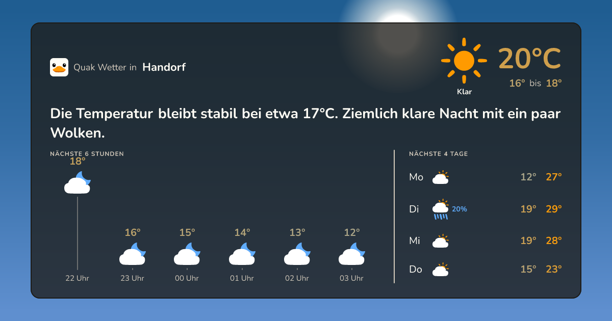 Wetter-Widget für Handorf