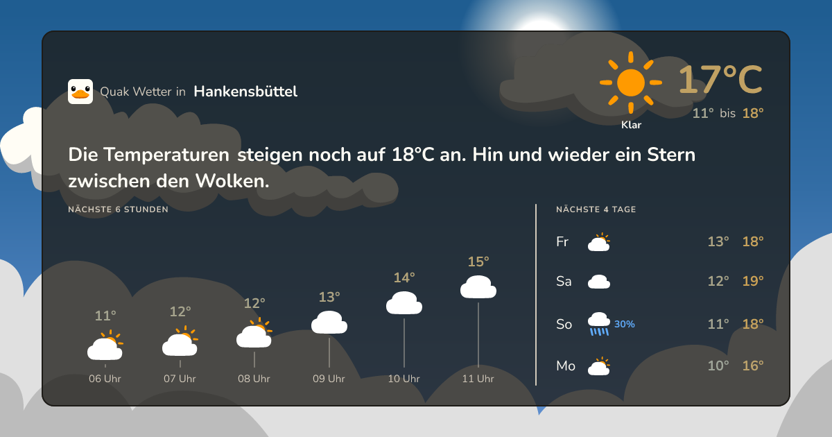 Quak Wetter-Widget Hankensbüttel
