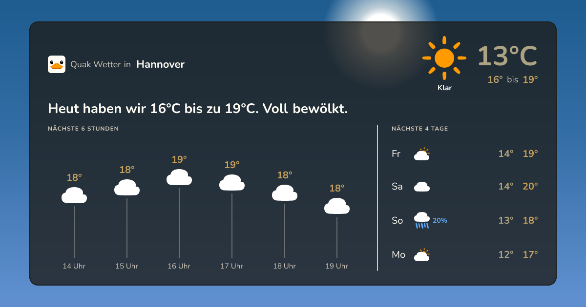 Wettervorschau Hannover – 7-Tage Vorhersage
