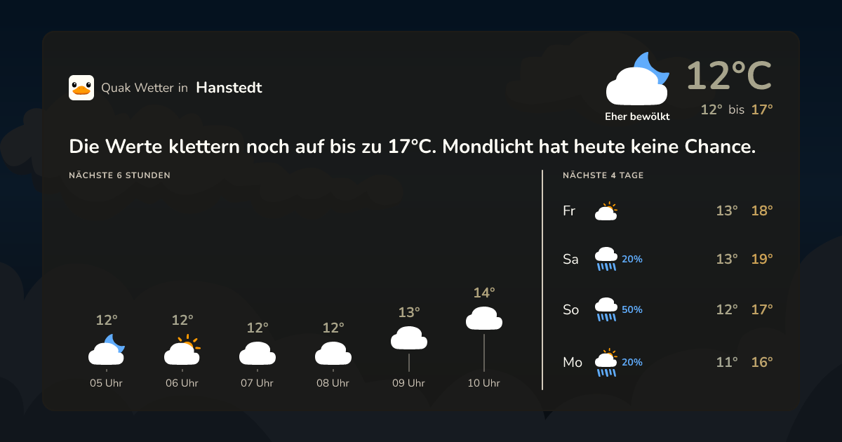 Wettervorschau Hanstedt – 7-Tage Vorhersage