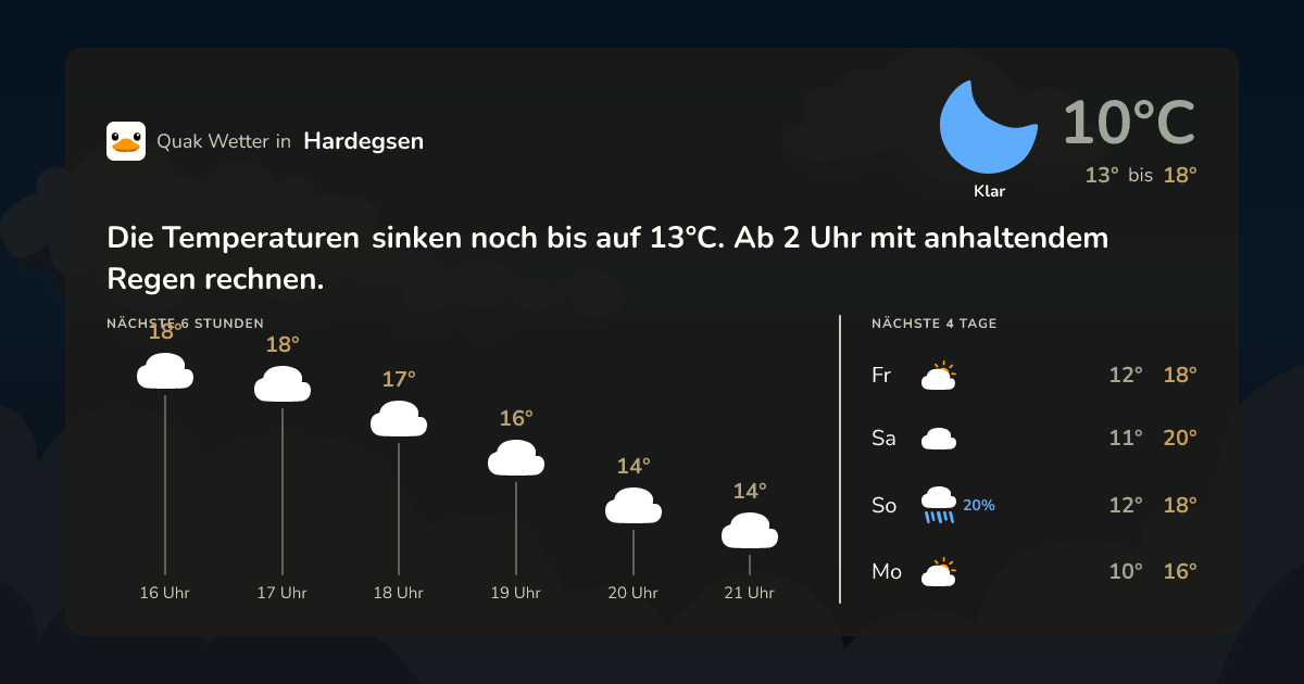 Wettervorschau Hardegsen – 7-Tage Vorhersage
