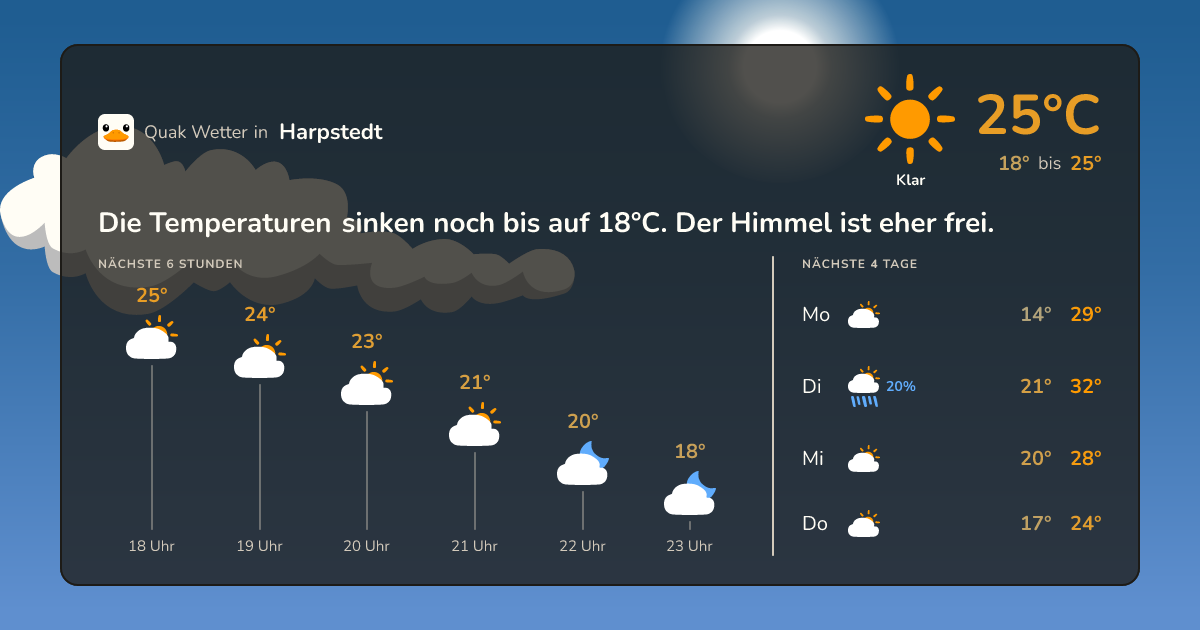 Wetter-Widget für Harpstedt