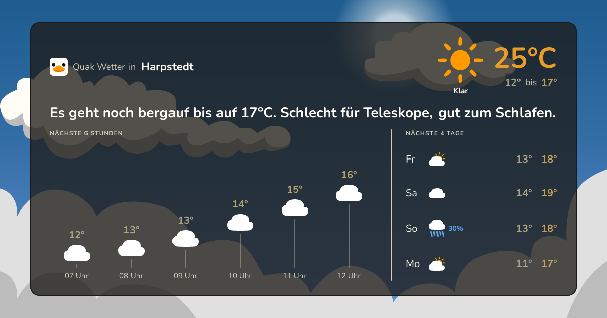 Wettervorschau Harpstedt – 7-Tage Vorhersage