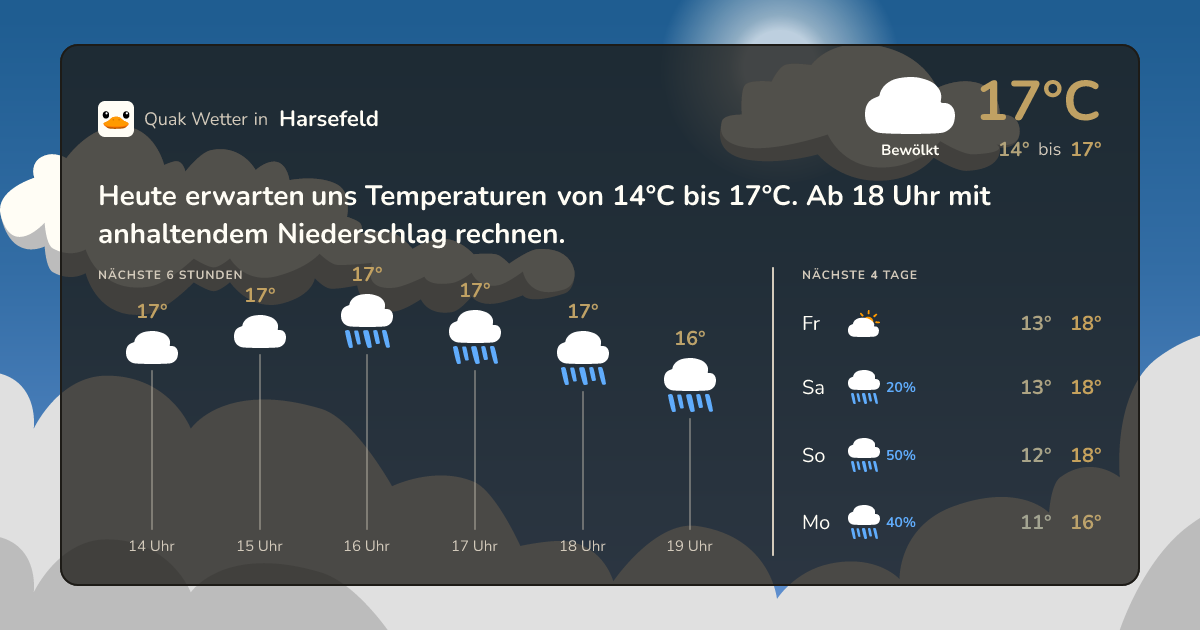 Wettervorschau Harsefeld – 7-Tage Vorhersage