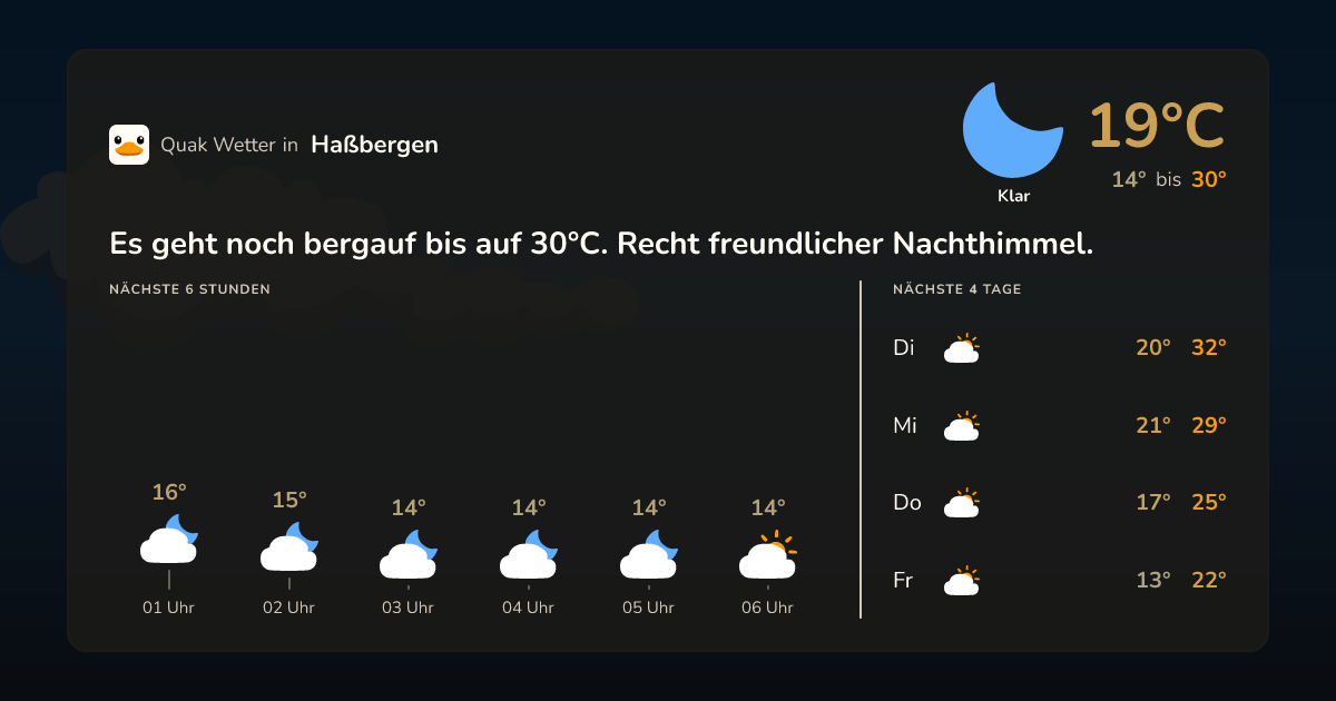 Wetter-Widget für Haßbergen