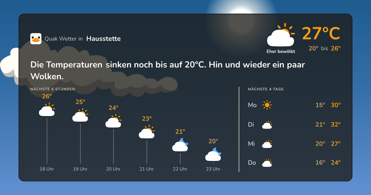 Wetter-Widget für Hausstette