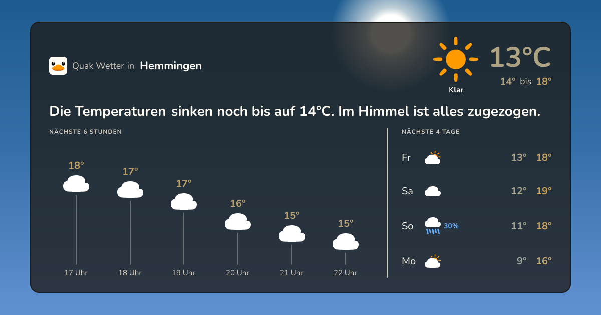 Wettervorschau Hemmingen – 7-Tage Vorhersage