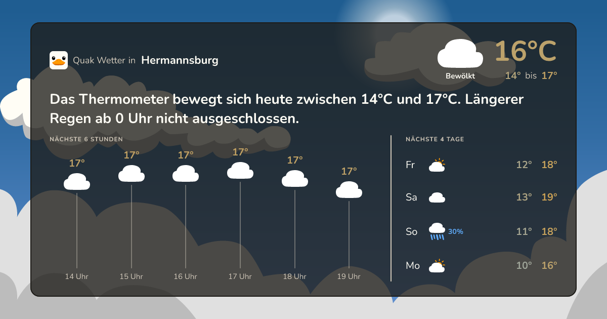 Quak Wetter-Widget Hermannsburg