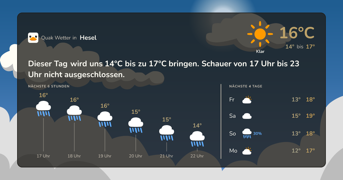 Quak Wetter-Widget Hesel