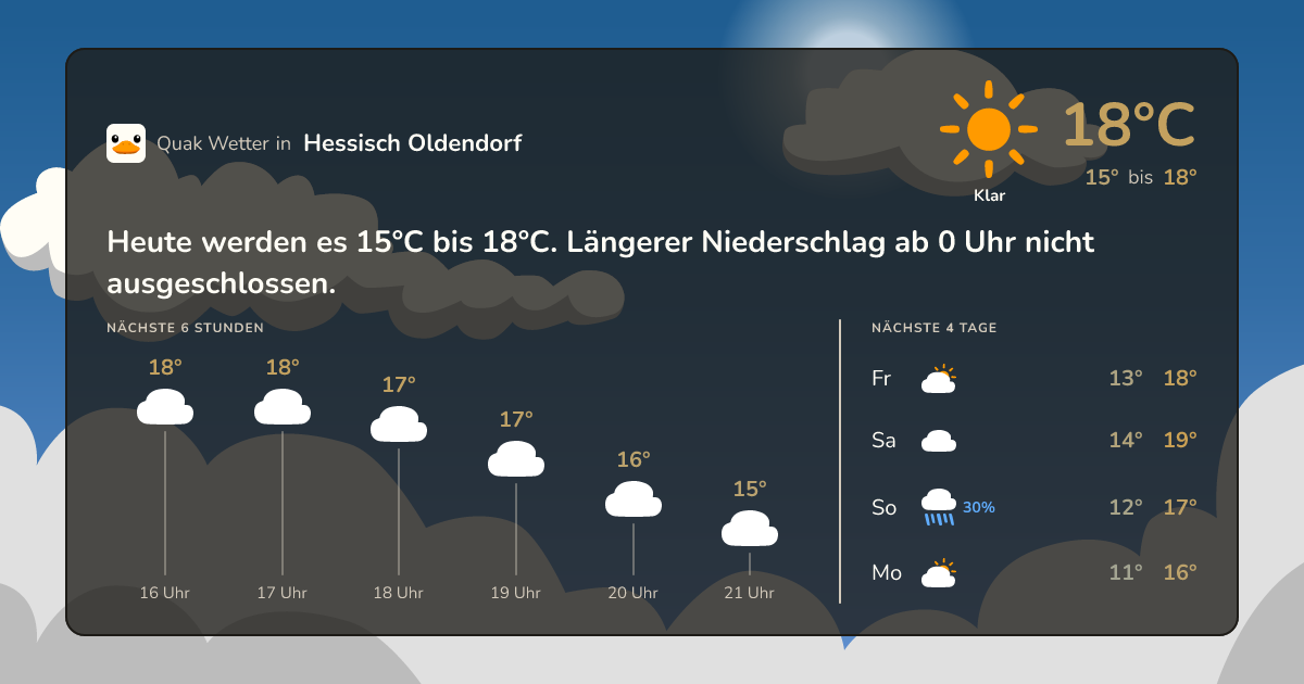 Wettervorschau Hessisch Oldendorf – 7-Tage Vorhersage