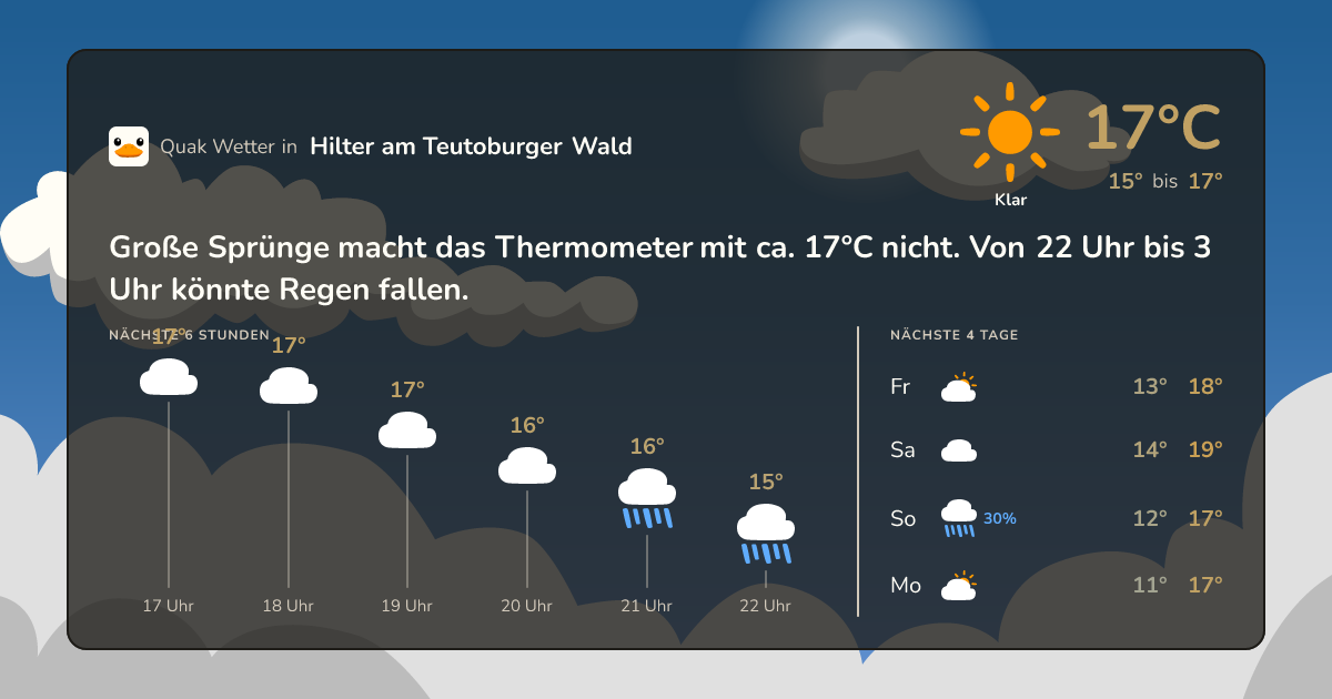 Wettervorschau Hilter am Teutoburger Wald – 7-Tage Vorhersage