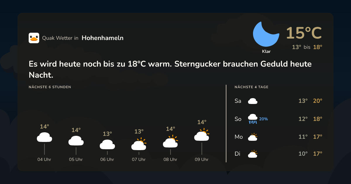 Wettervorschau Hohenhameln – 7-Tage Vorhersage