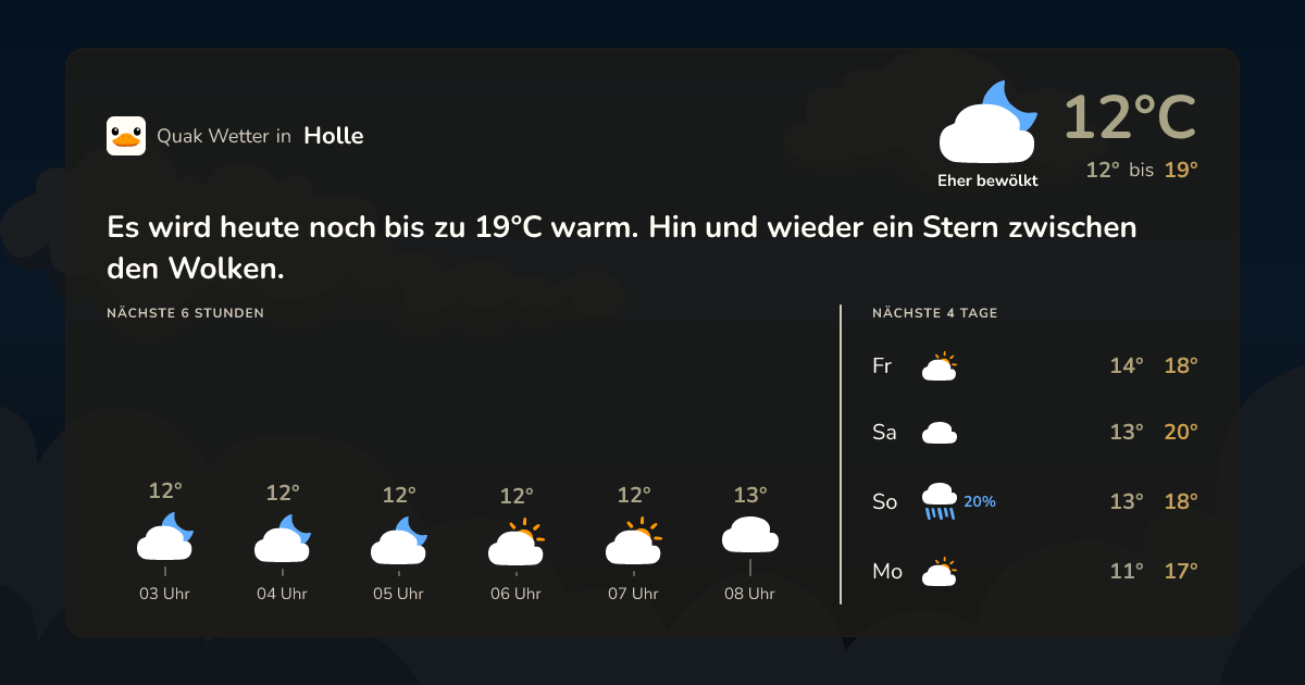 Wettervorschau Holle – 7-Tage Vorhersage