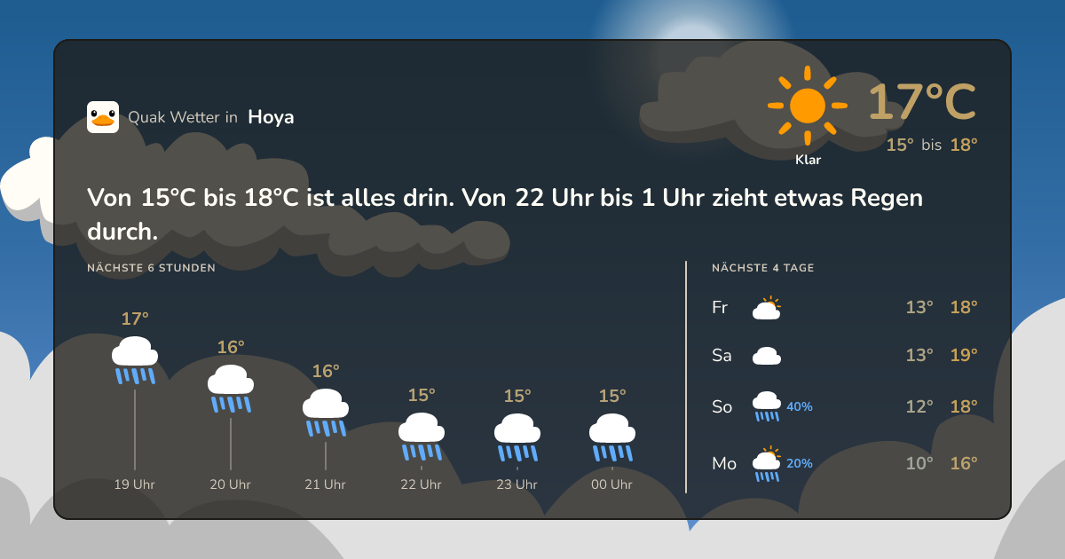Wettervorschau Hoya – 7-Tage Vorhersage