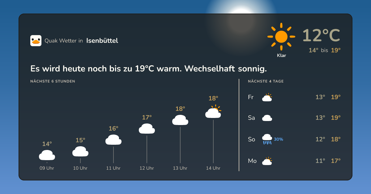 Wettervorschau Isenbüttel – 7-Tage Vorhersage