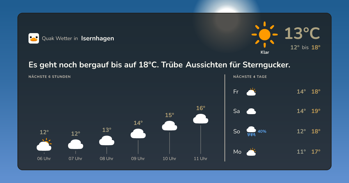 Wettervorschau Isernhagen – 7-Tage Vorhersage