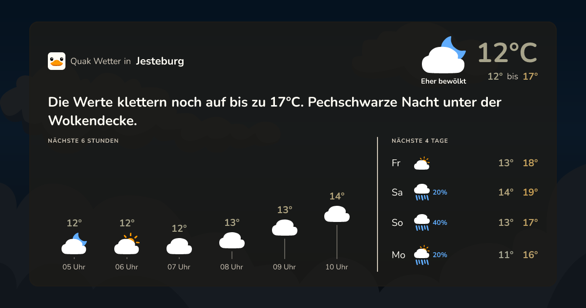 Wettervorschau Jesteburg – 7-Tage Vorhersage