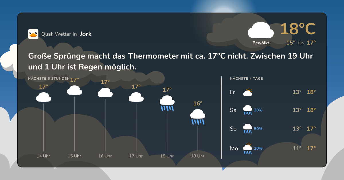 Quak Wetter-Widget Jork