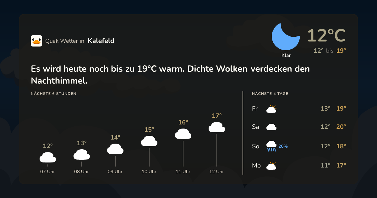 Wettervorschau Kalefeld – 7-Tage Vorhersage