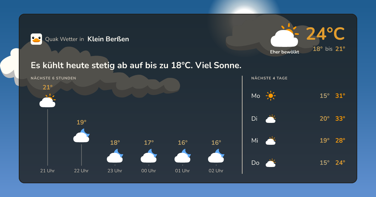 Wetter-Widget für Klein Berßen