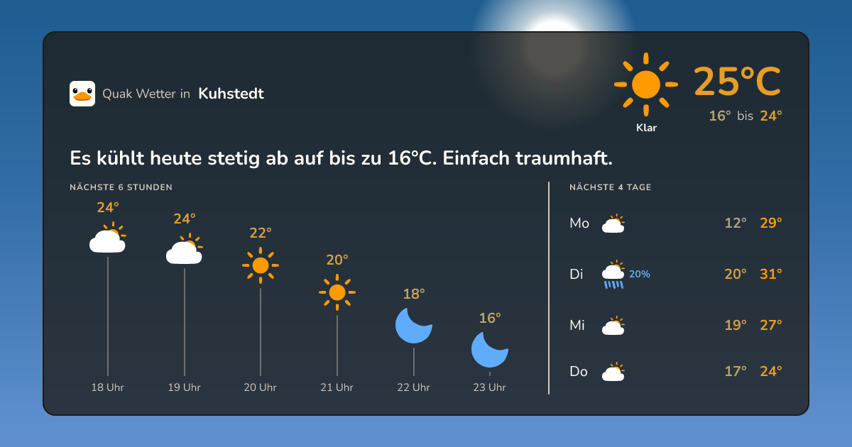 Wetter-Widget für Kuhstedt