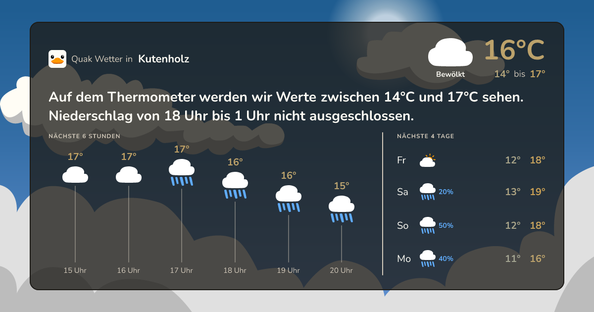 Quak Wetter-Widget Kutenholz
