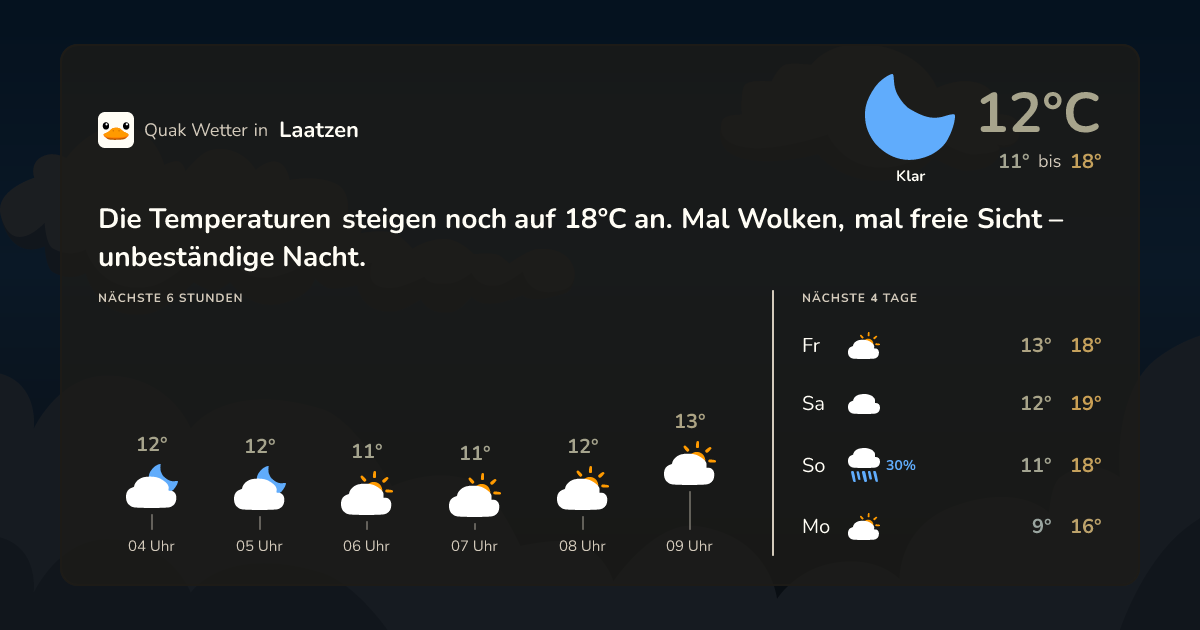 Wettervorschau Laatzen – 7-Tage Vorhersage