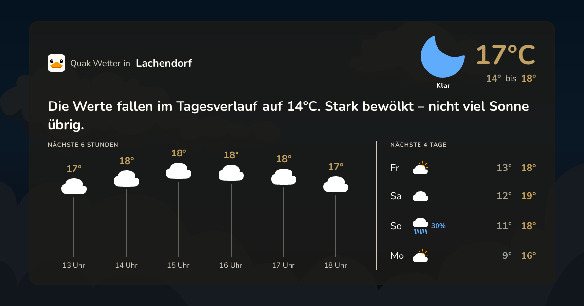 Wettervorschau Lachendorf – 7-Tage Vorhersage
