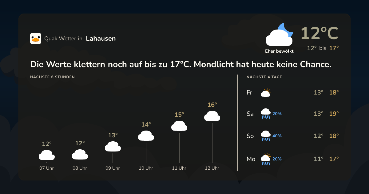 Wettervorschau Lahausen – 7-Tage Vorhersage